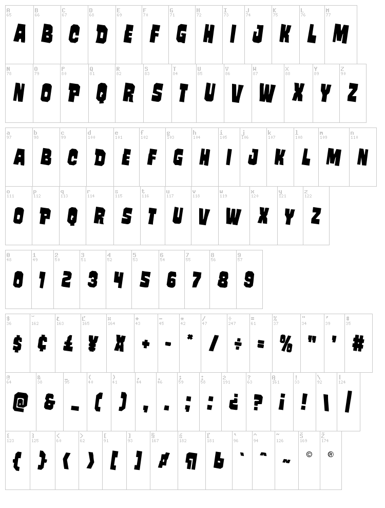 Mindless Brute font map