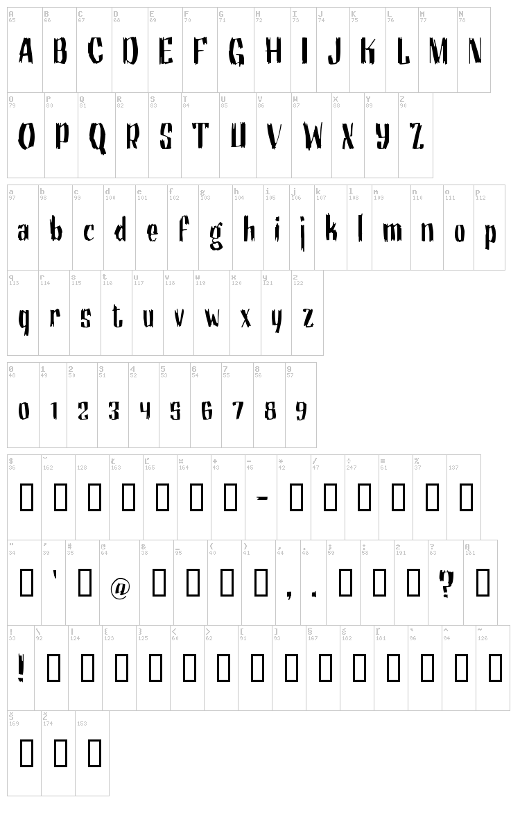 Motorhead Grotesk font map