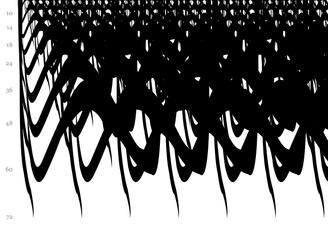 Necrophylac font waterfall