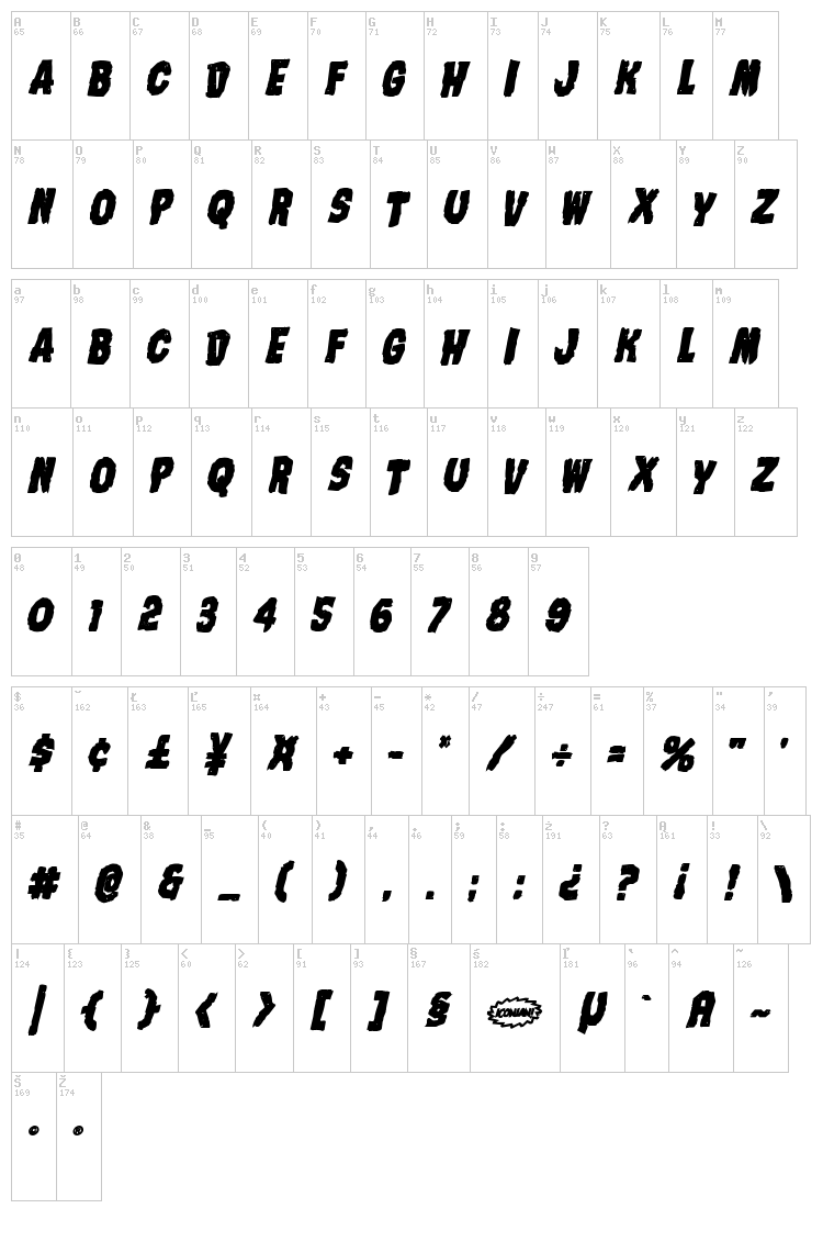 Nightmare Alley font map