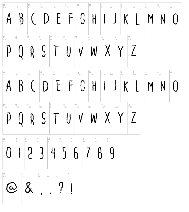 Penakut font map