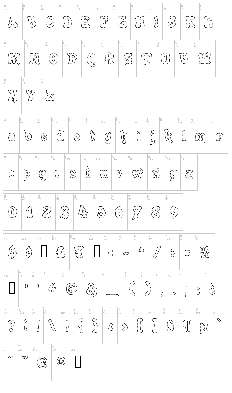 Poultrygeist font map