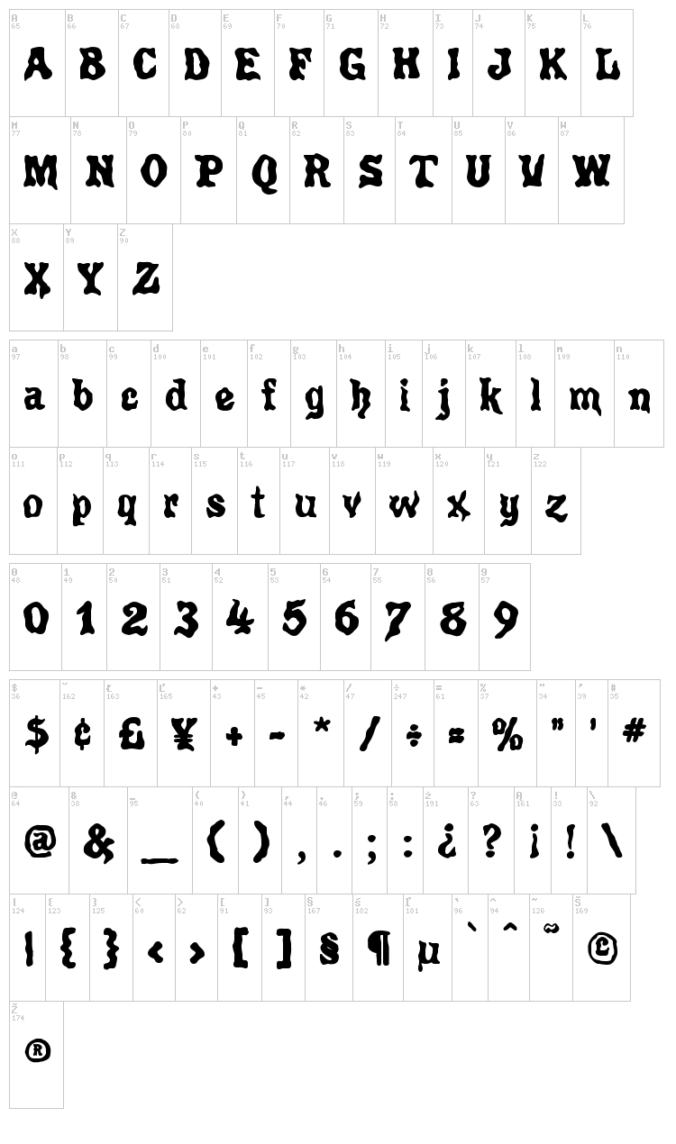 Poultrygeist font map