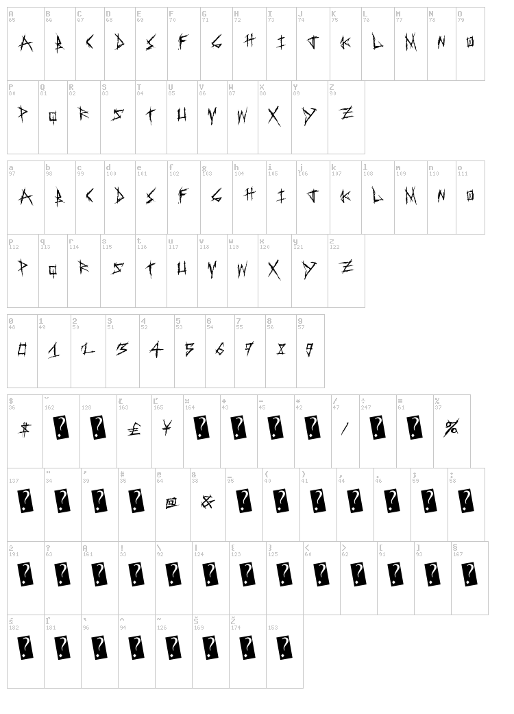 Sweet Revenge font map