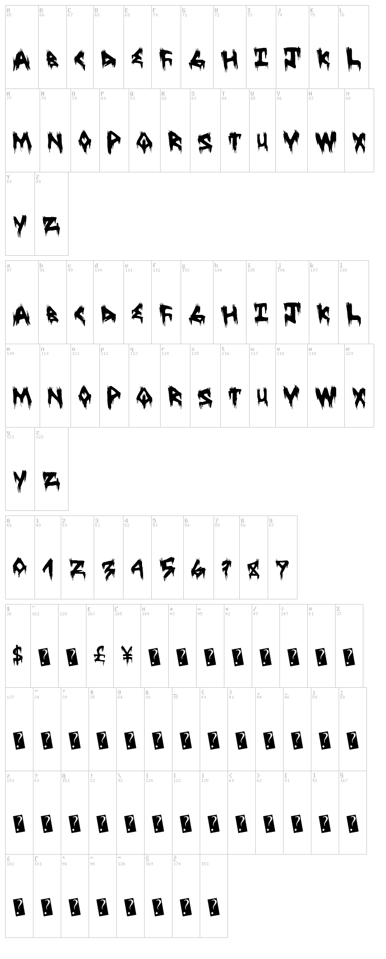 Treehaus Horror font map