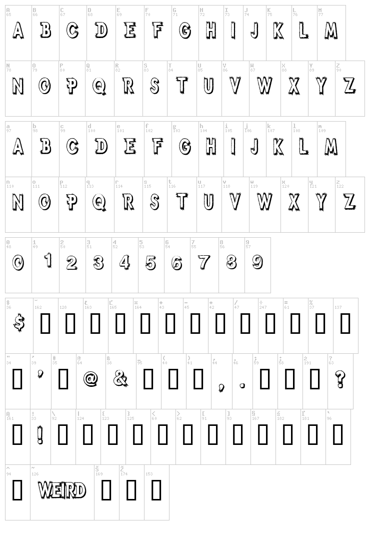 Weird font map