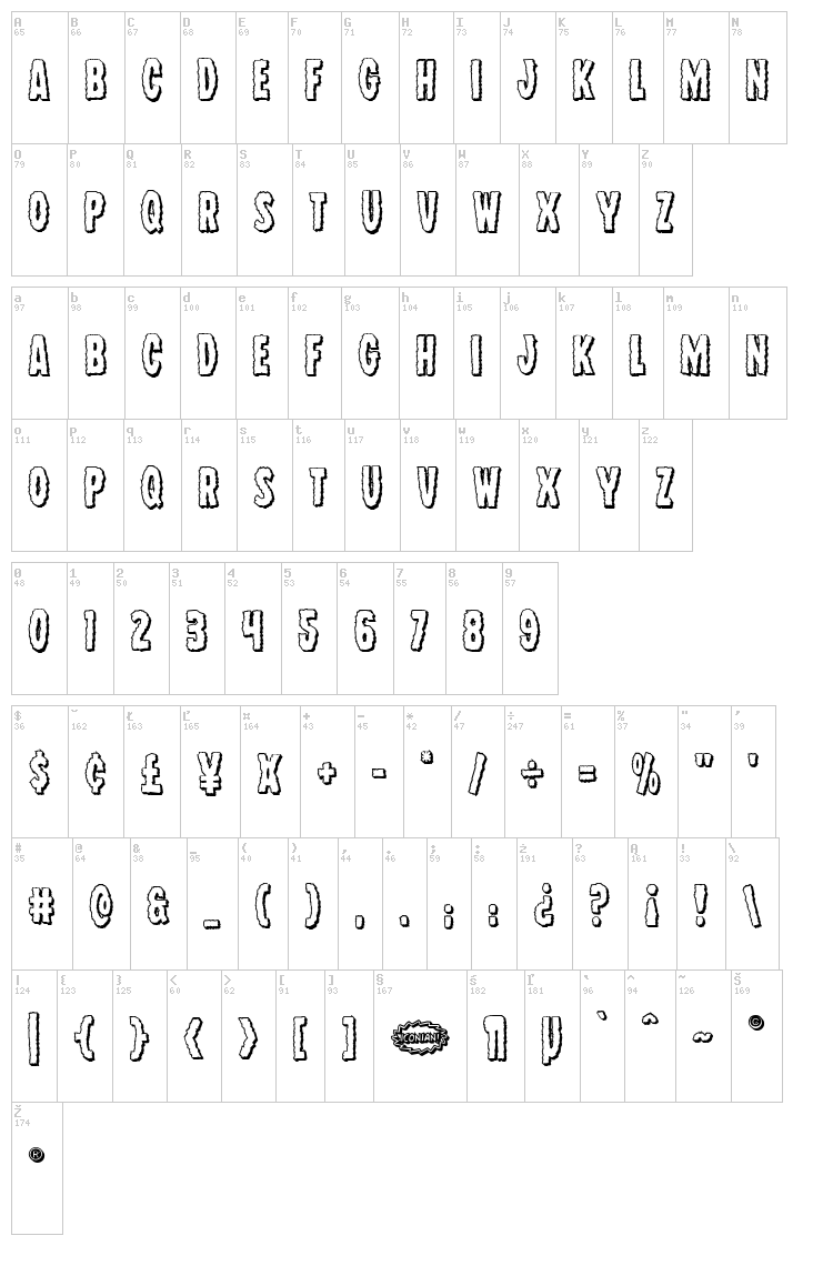 Wolf Brothers font map