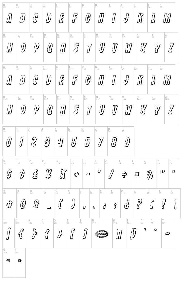 Wolf Brothers font map