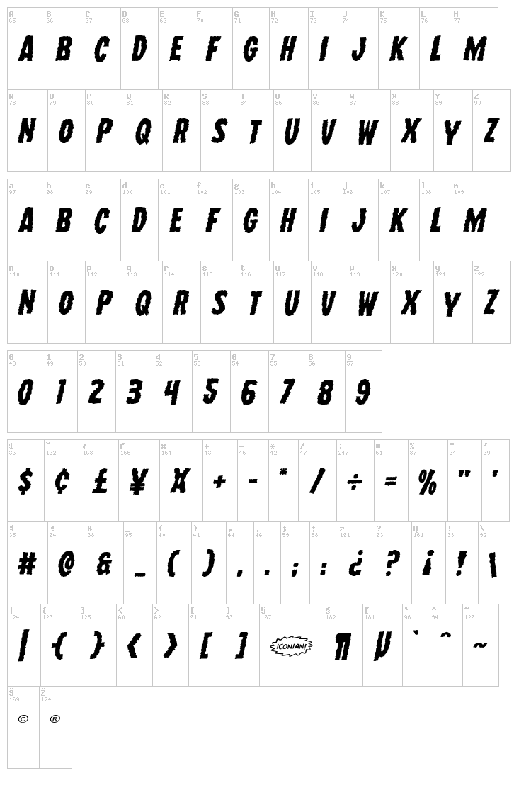 Wolf Brothers font map
