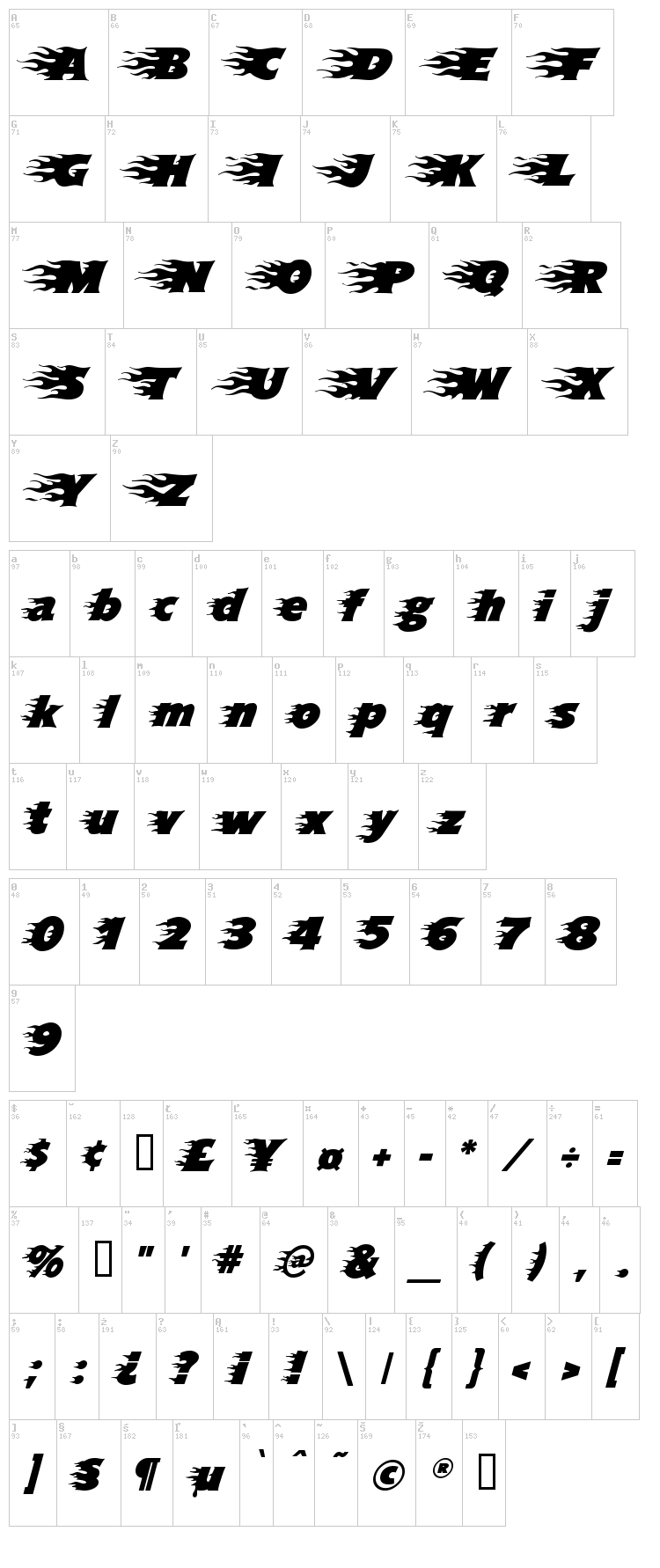 Blazed font map
