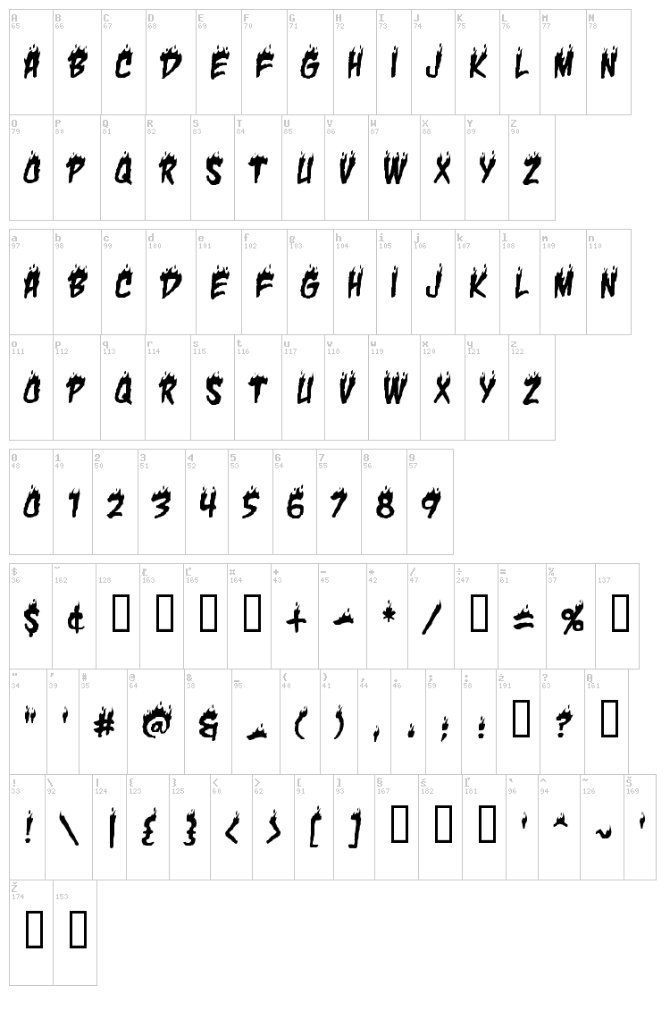 Char BB font map