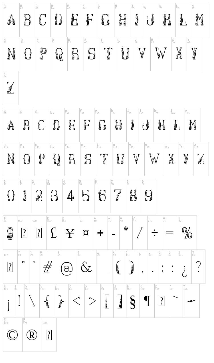 Hot Librarian font map