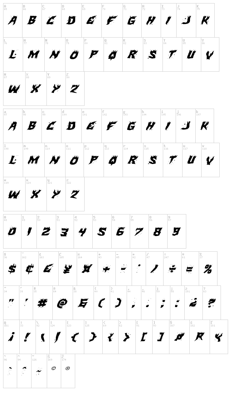 Hot Kiss font map