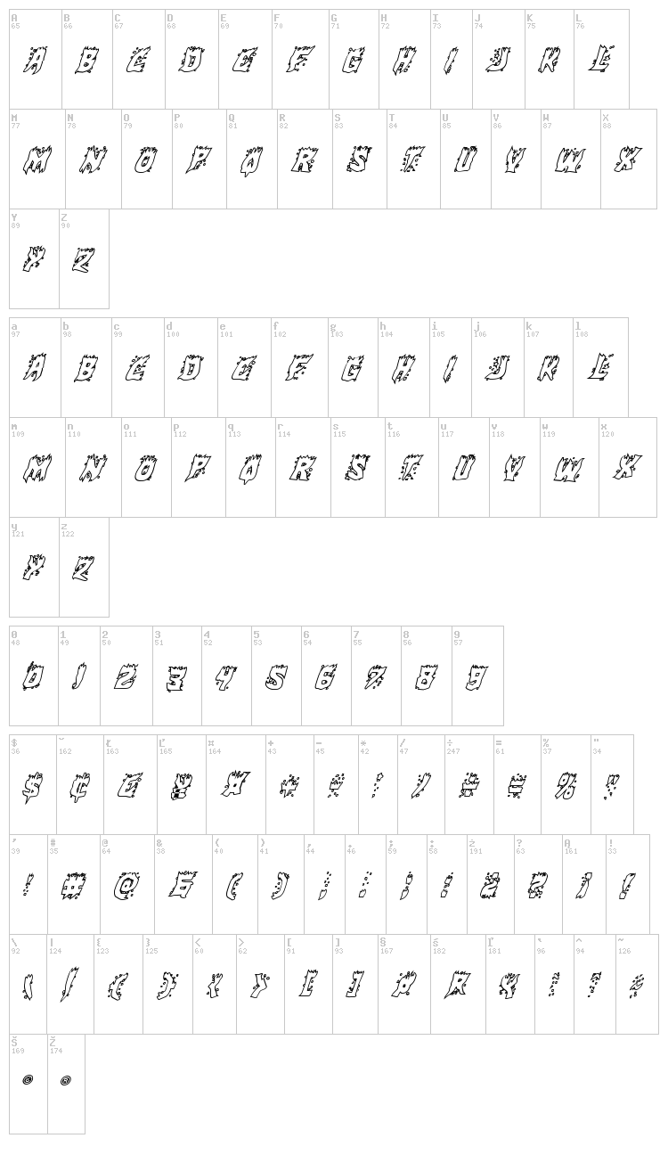 Hot Kiss font map