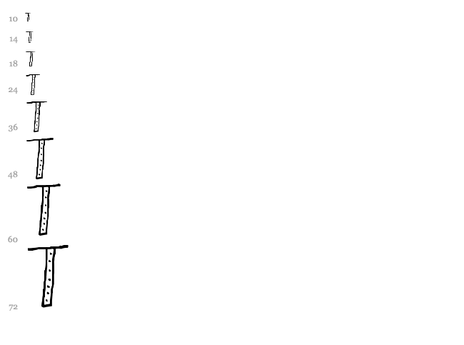 AEZ Dots font waterfall