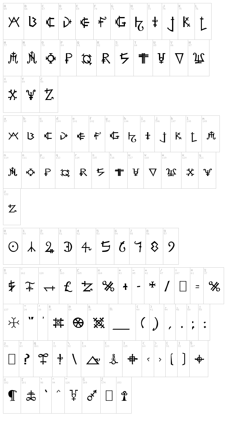 Alchemist font map