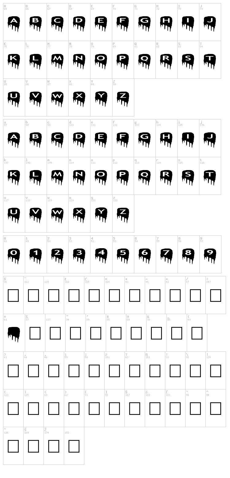 AlphaShapes meltdowns font map