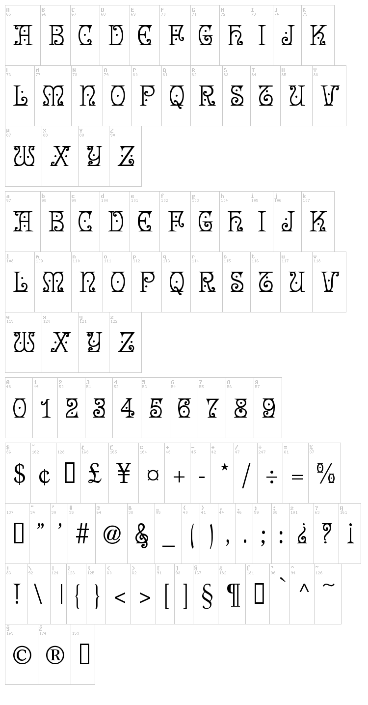 Angel font map