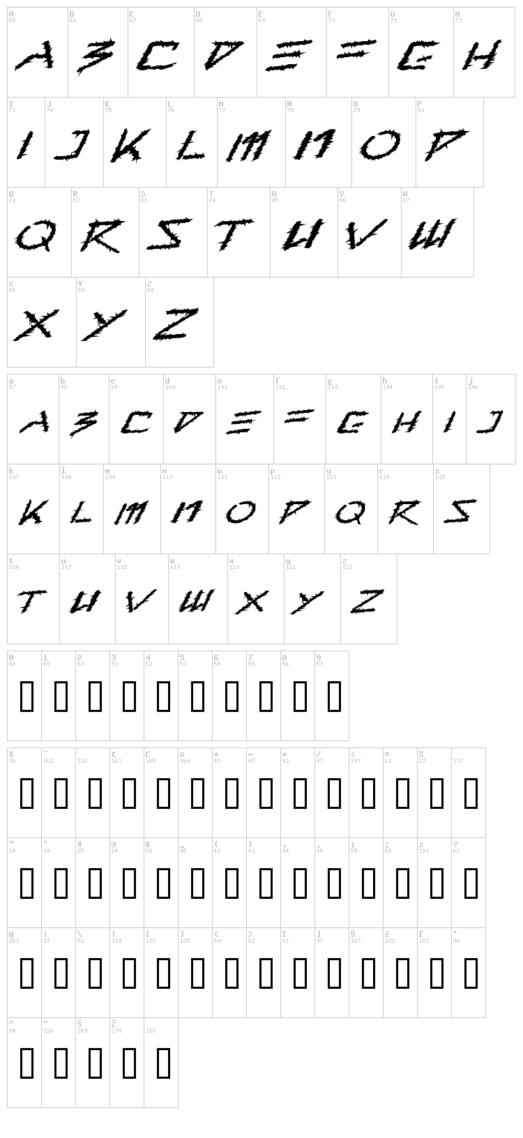 Barbed Type font map