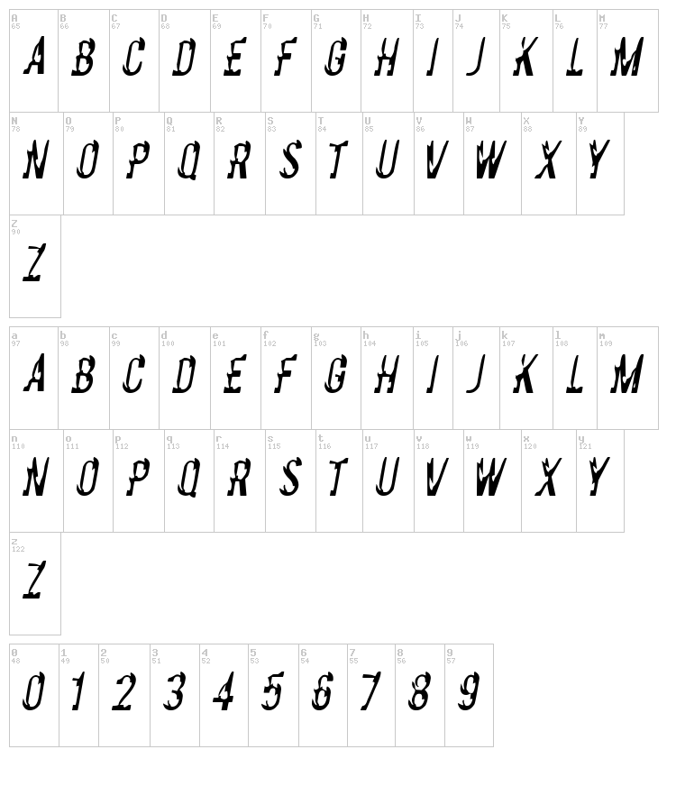 Basic Chrome font map