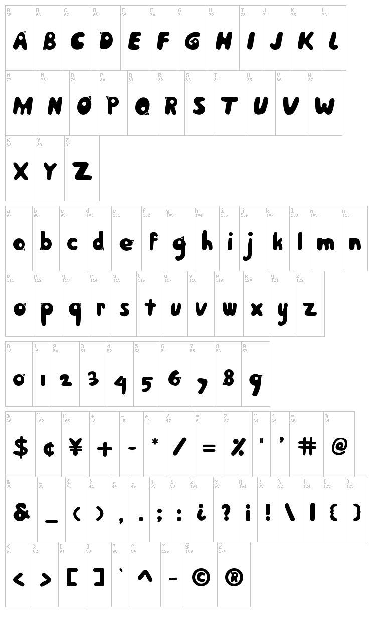 BirdFace font map