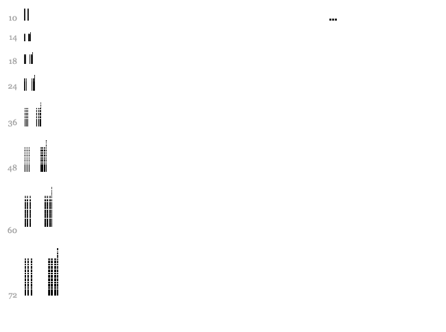 Black White Grids font waterfall