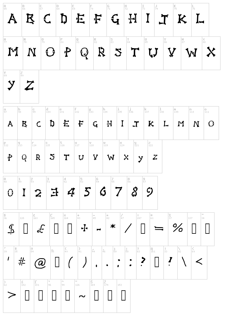 Bones font map