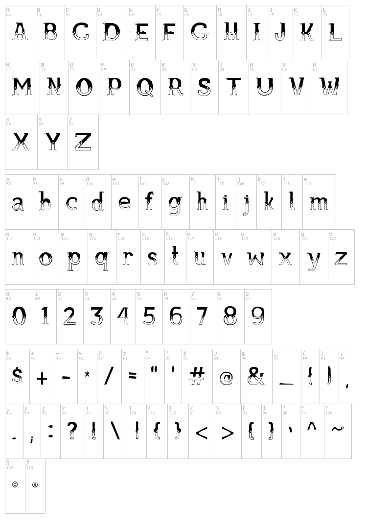 Bule font map