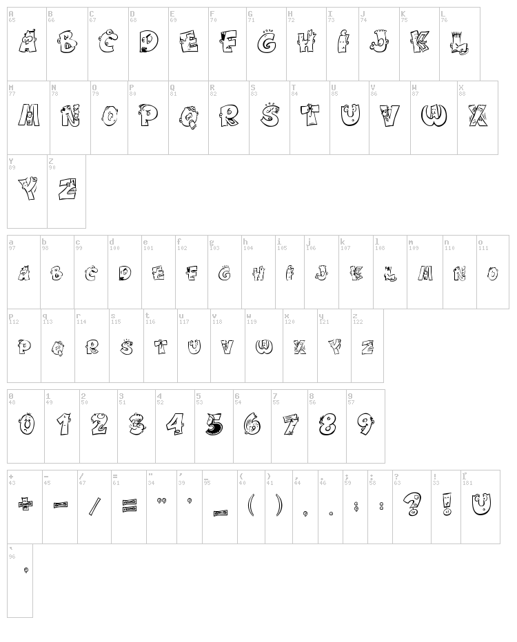 Caricature font map