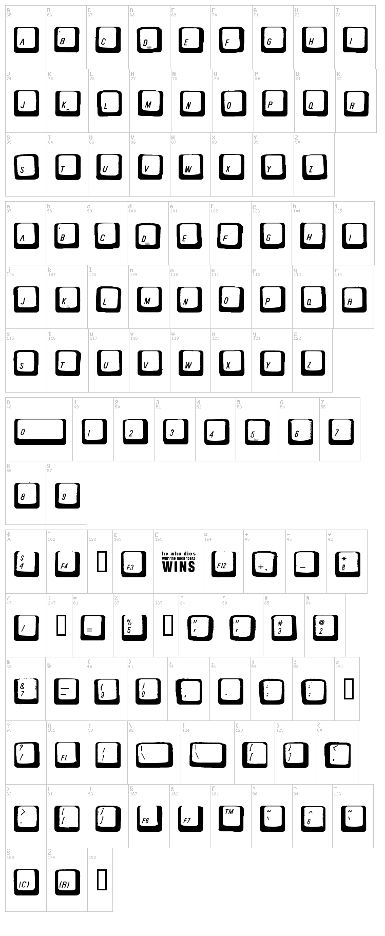 Carpal Tunnel font map