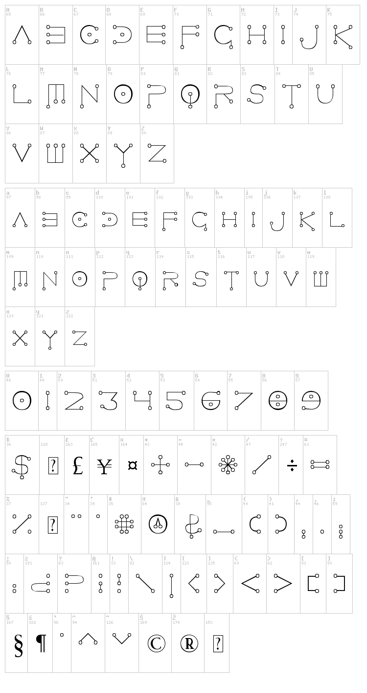Celestial font map