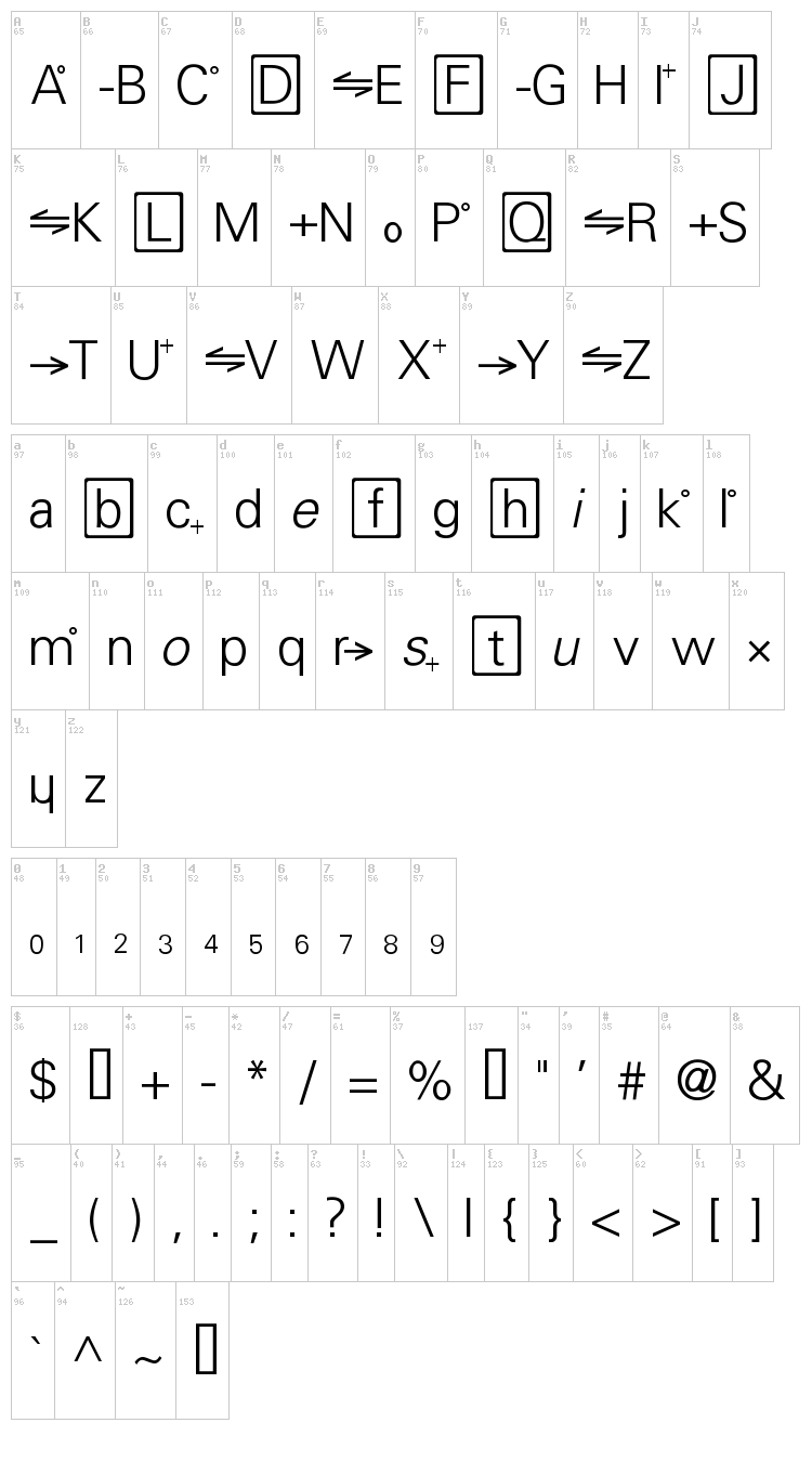 Chemistry font map