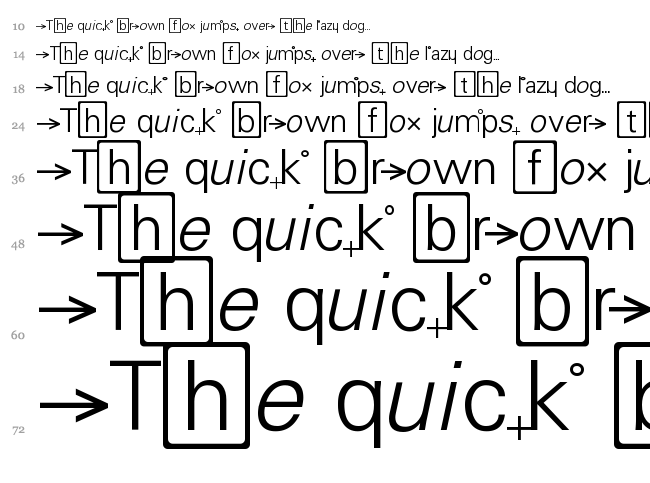 Chemistry font waterfall