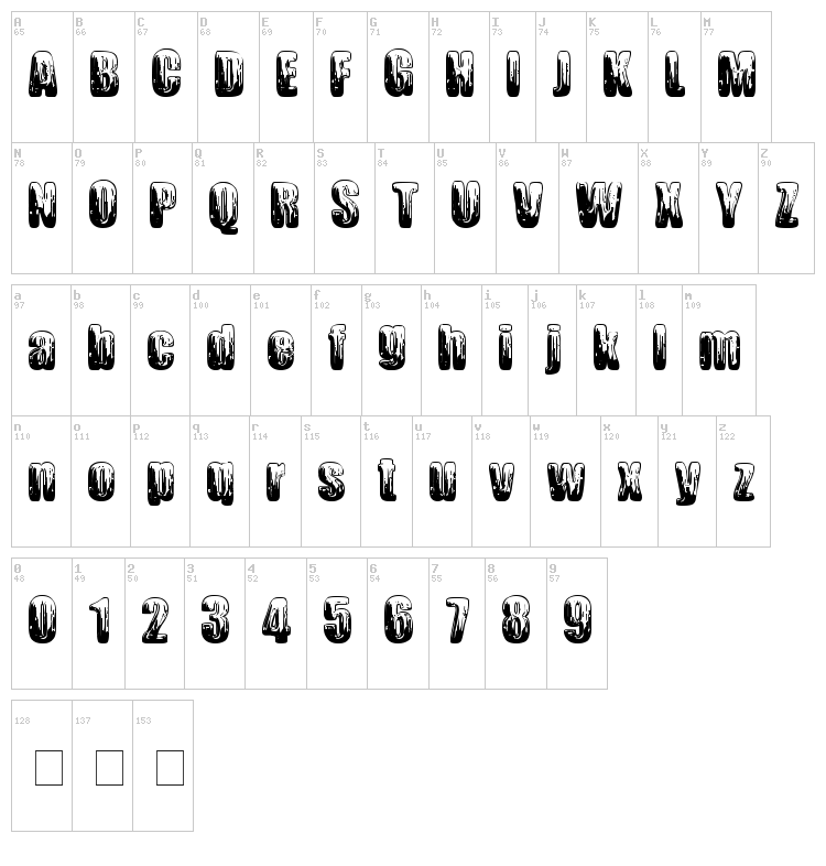Chromium font map