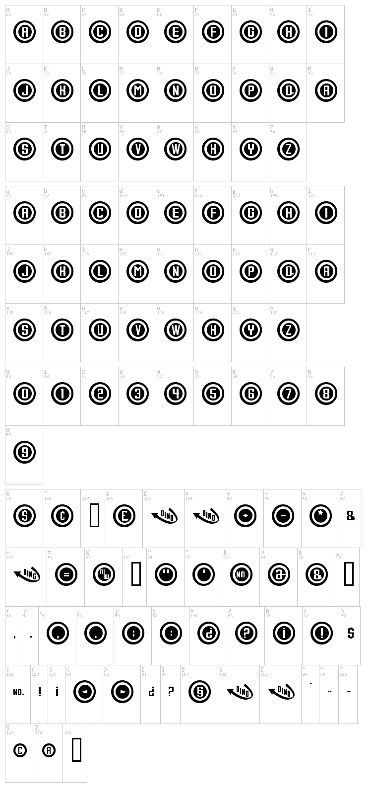 Console font map