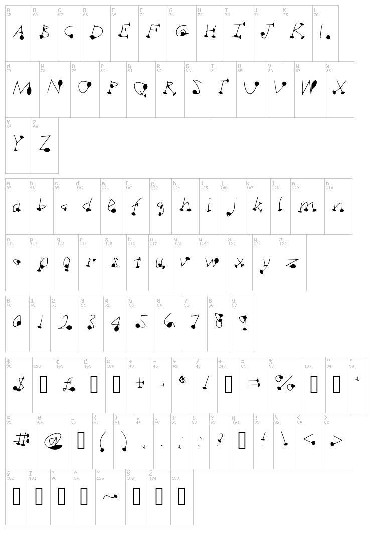 DotSplot font map