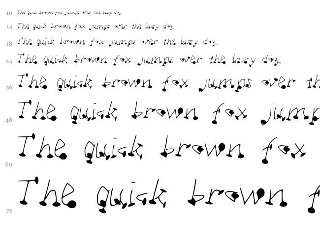 DotSplot font waterfall