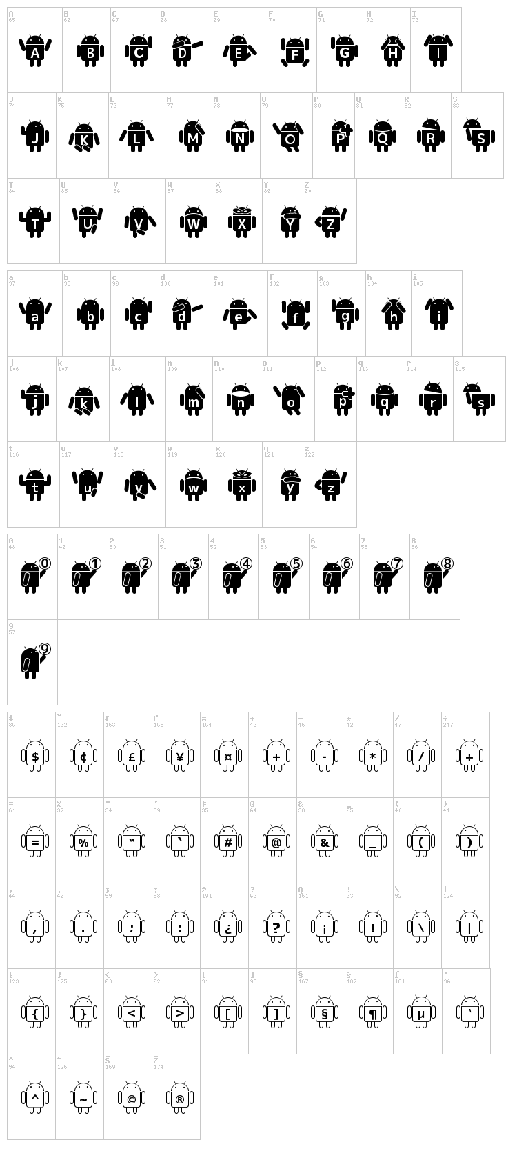 Droid Robot font map