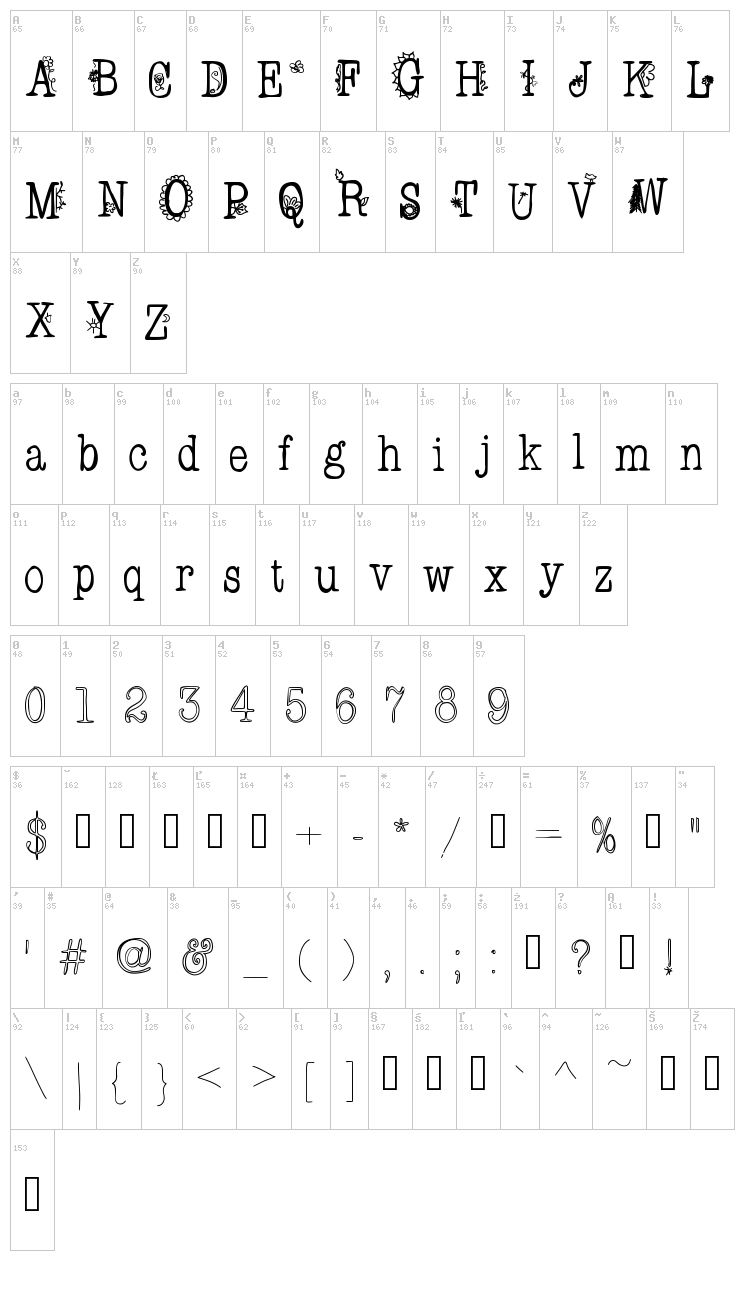 Fancy Pants font map