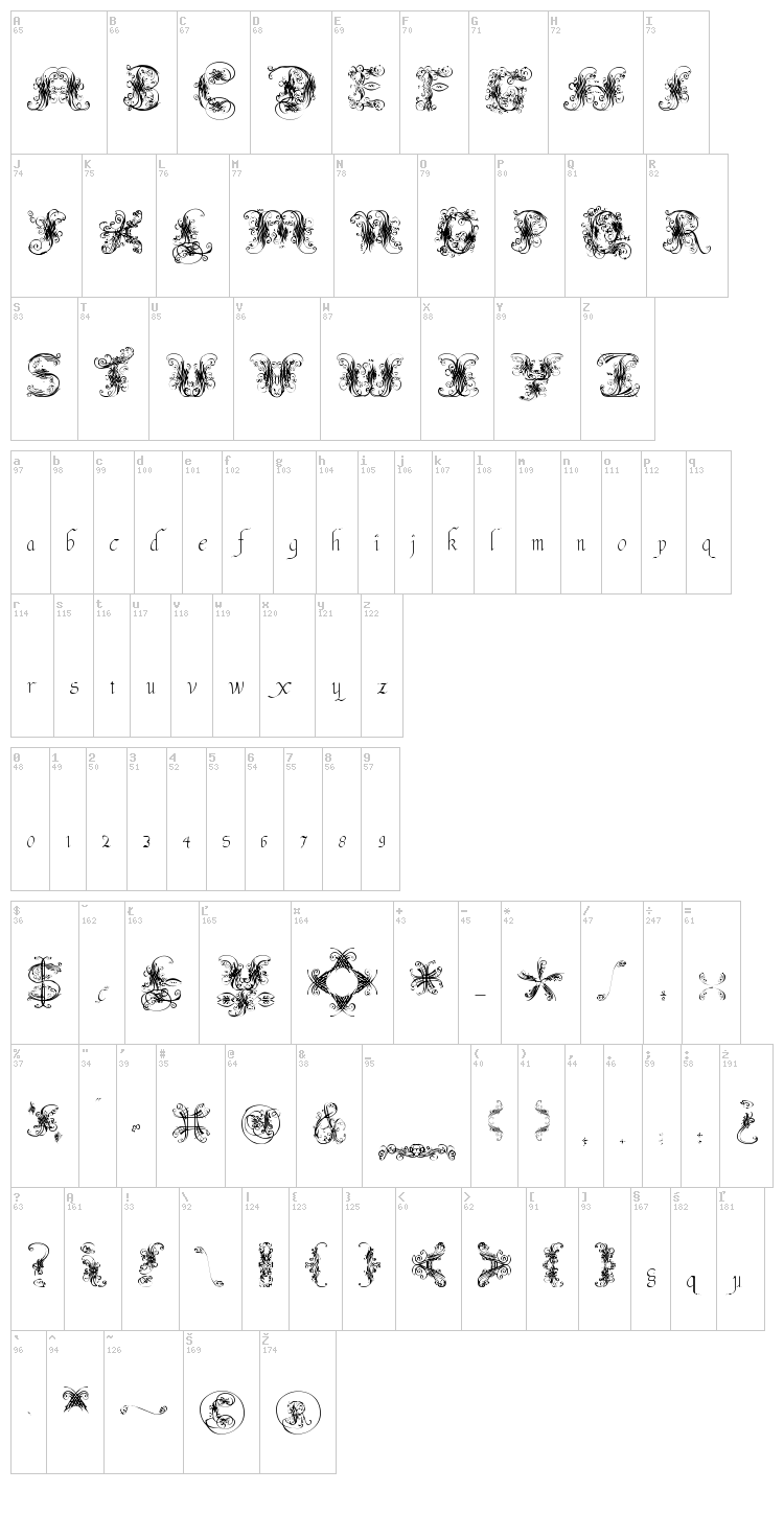 Fantastic Pete font map