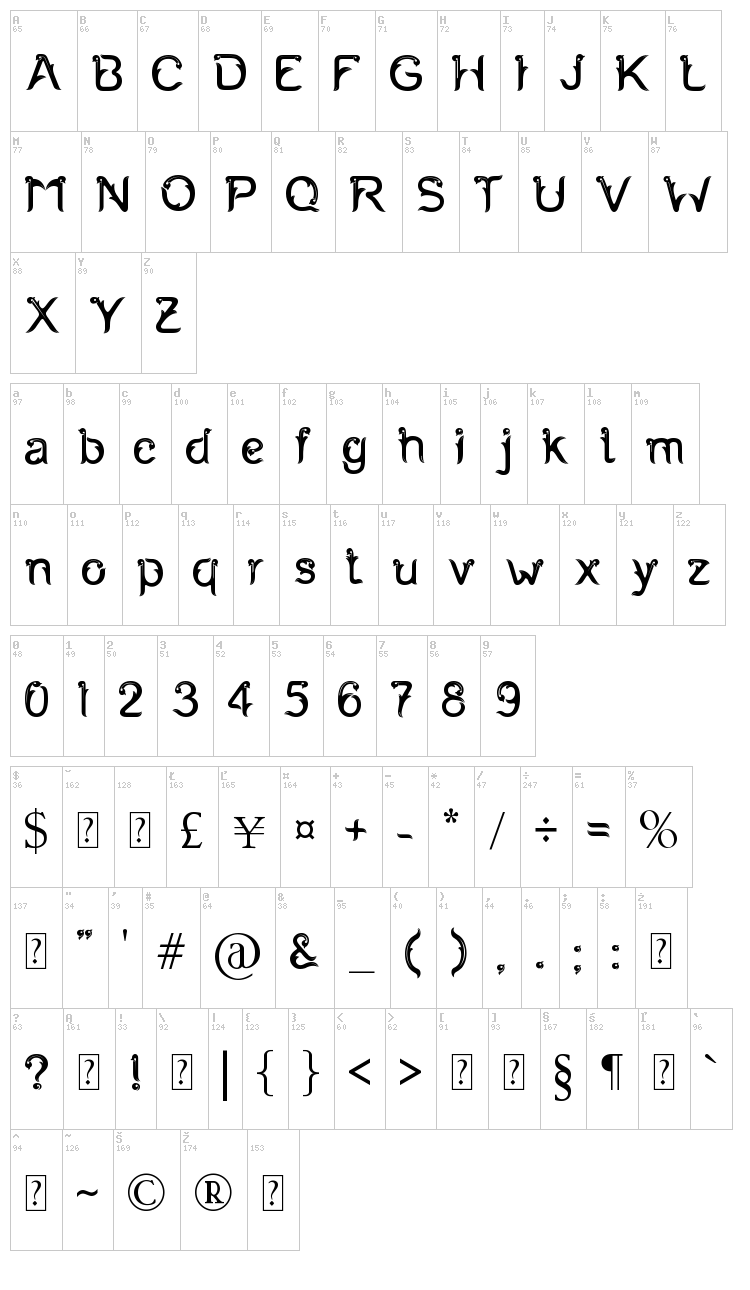 Fernanta font map