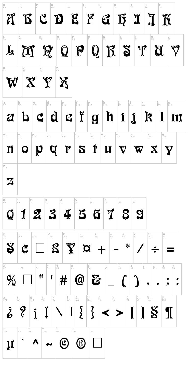 Funky Deco font map