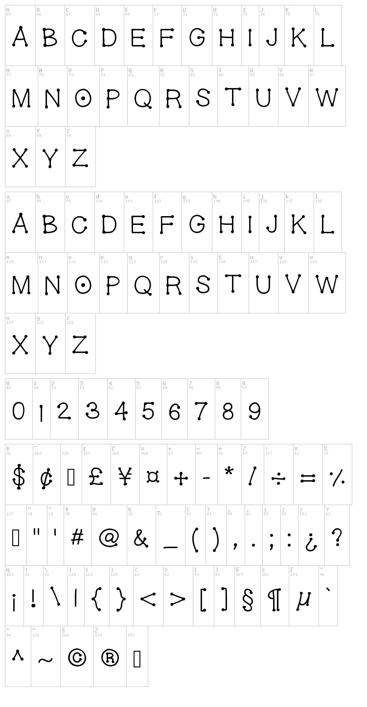 Gel Dotica font map