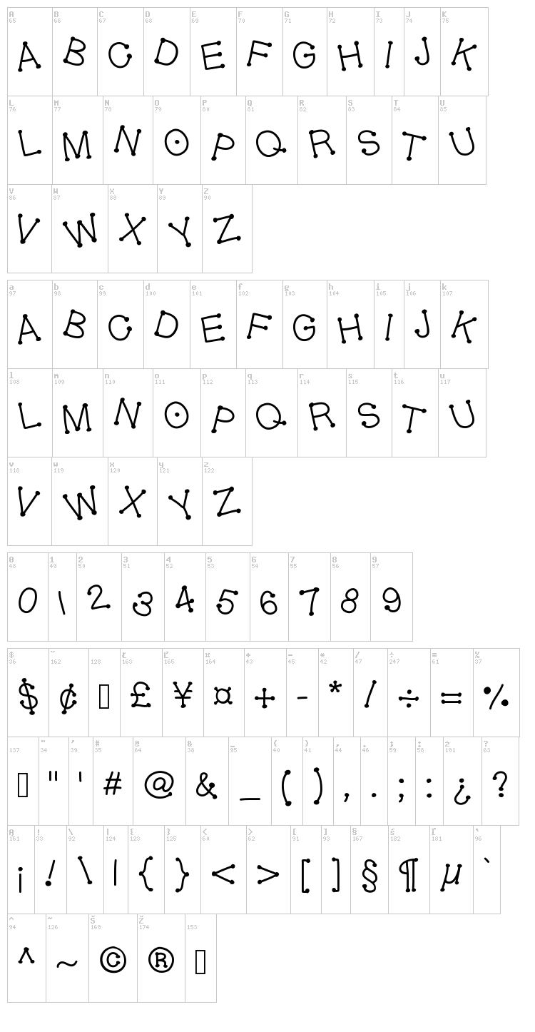 Gel Dotica font map