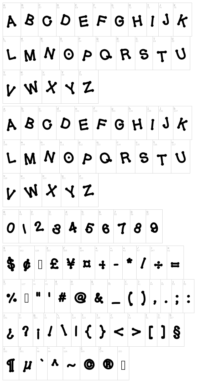 Gel Dotica font map