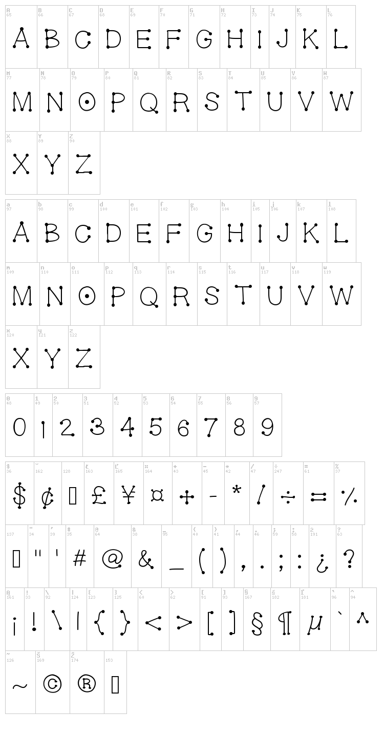 Gel Dotica font map
