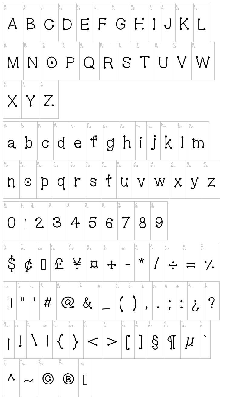Gel Dotica font map