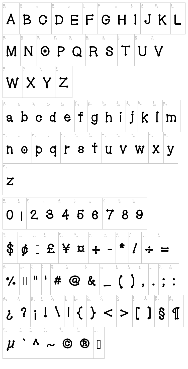 Gel Dotica font map
