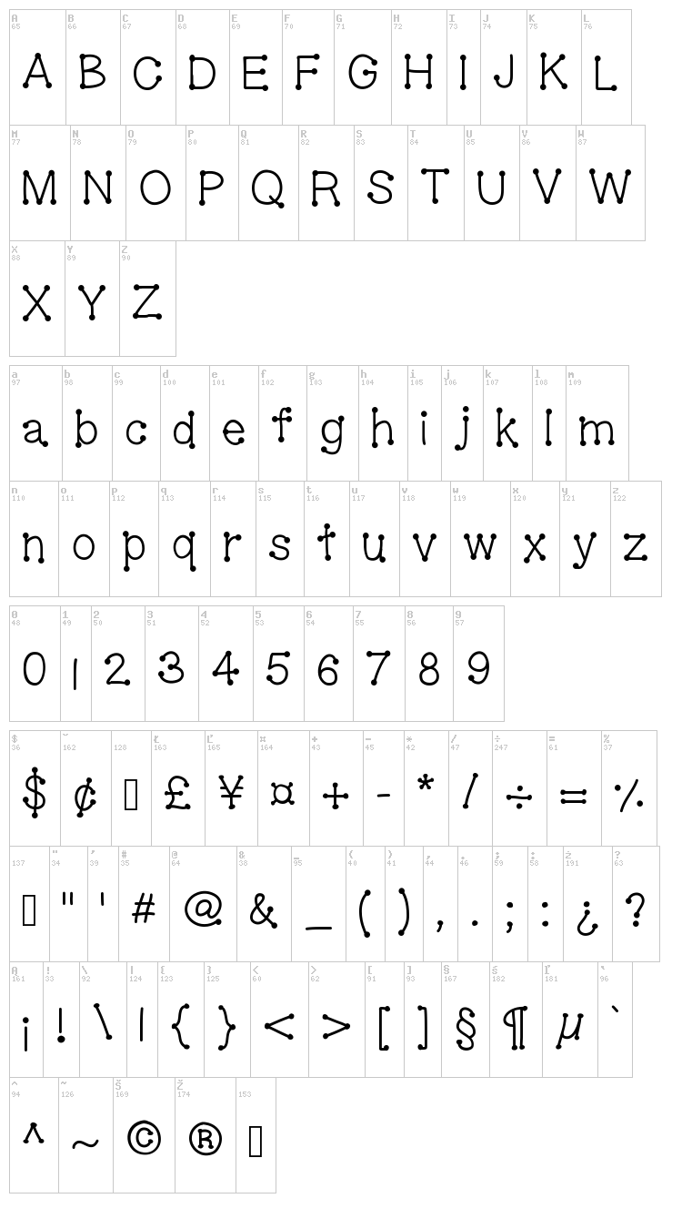 Gel Dotica font map