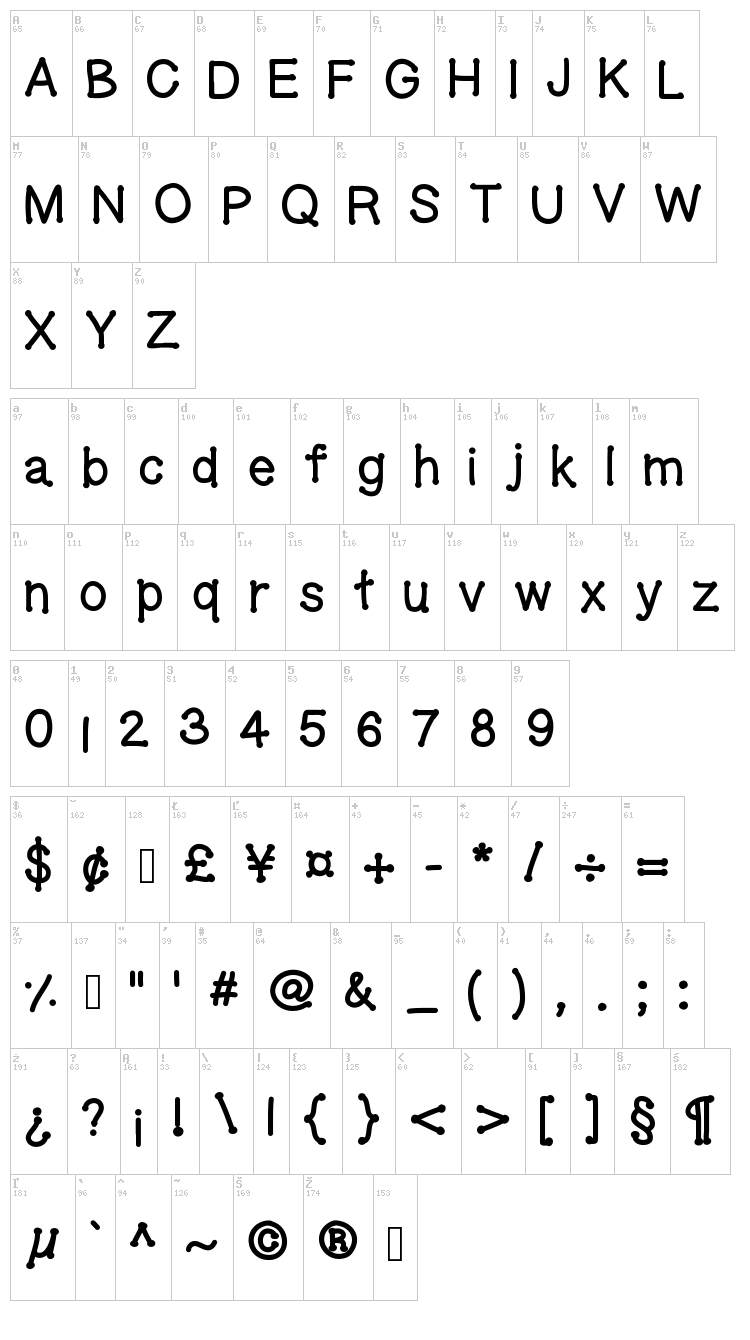 Gel Dotica font map